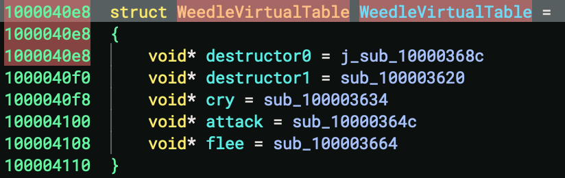 The WeedleVirtualTable after applying the correct type in Binary Ninja.