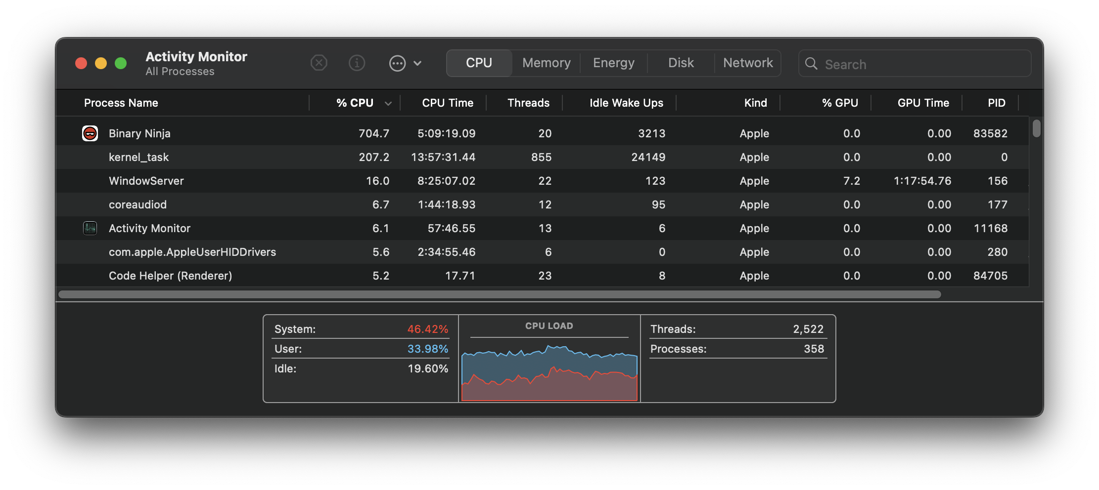 macOS Activity Monitor showing Binary Ninja consuming CPU %.